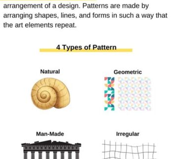What is Pattern?